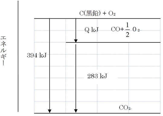 グラフ