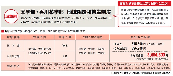 薬学部キャンパス図