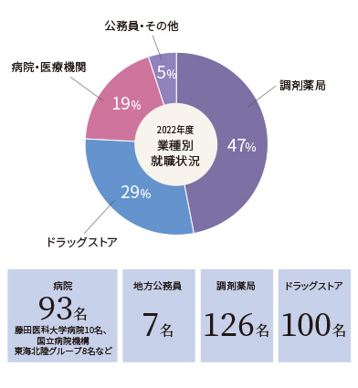 薬学部キャンパス図