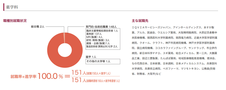 薬学部キャンパス図