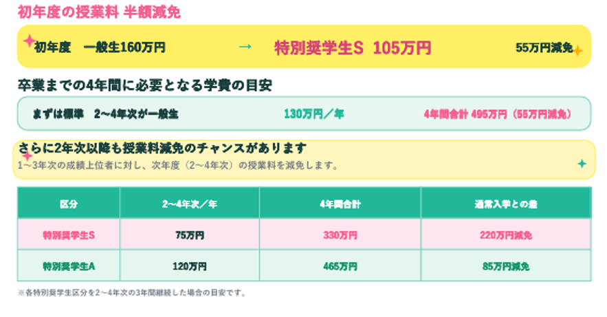 目指す将来