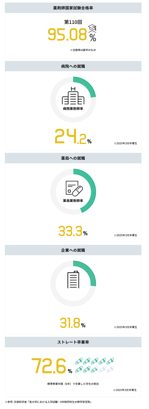 最先端の高度医療教育による臨床薬剤師育成プログラム