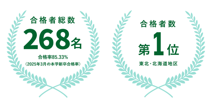 薬学部キャンパス図