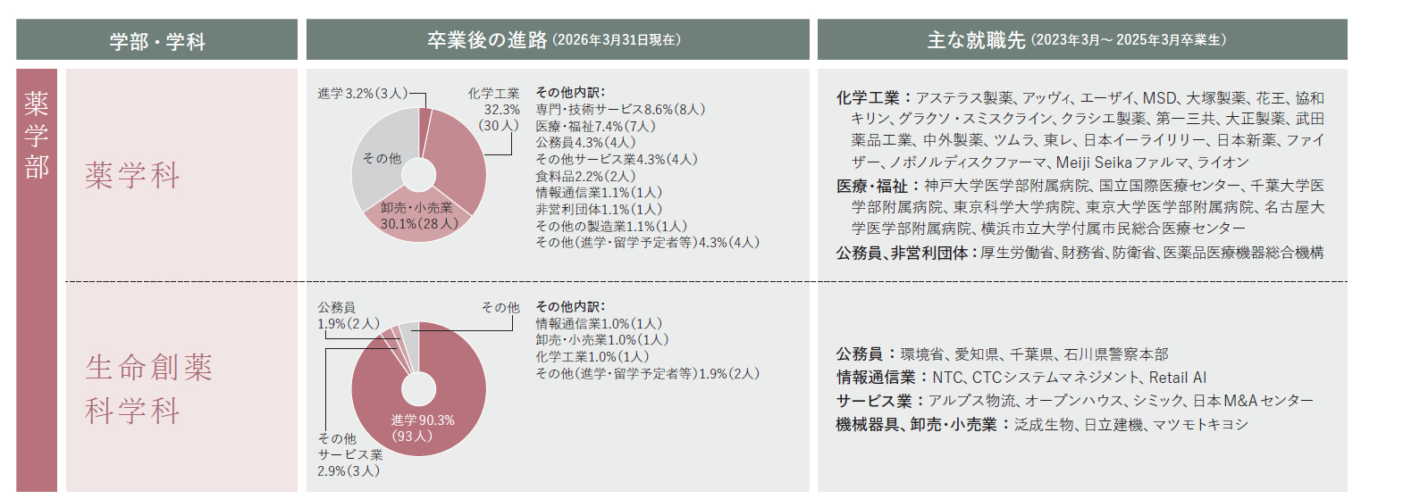 薬学部キャンパス図