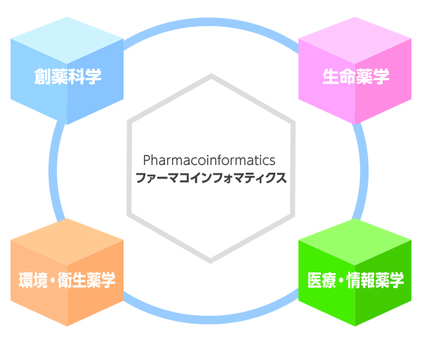 ファーマコインフォマティクス