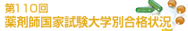 薬剤師国家試験大学別合格状況